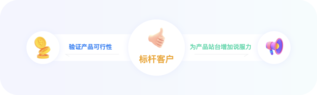 设计师搞定B端用户初级指南